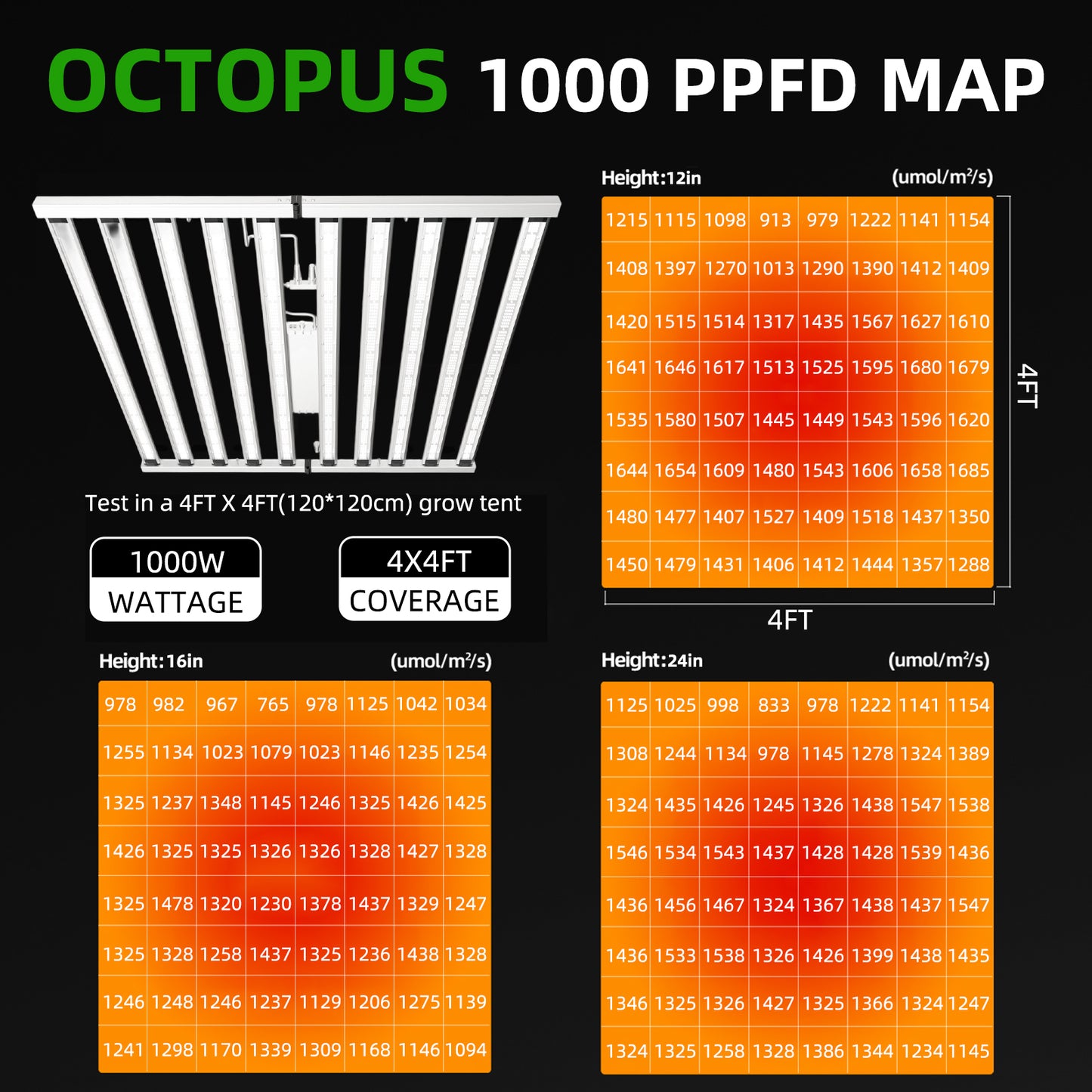 10% off! OC 1000 Foldable Full Spectrum LED Grow Light – 1000W for 5x5 Tents, High PPFD