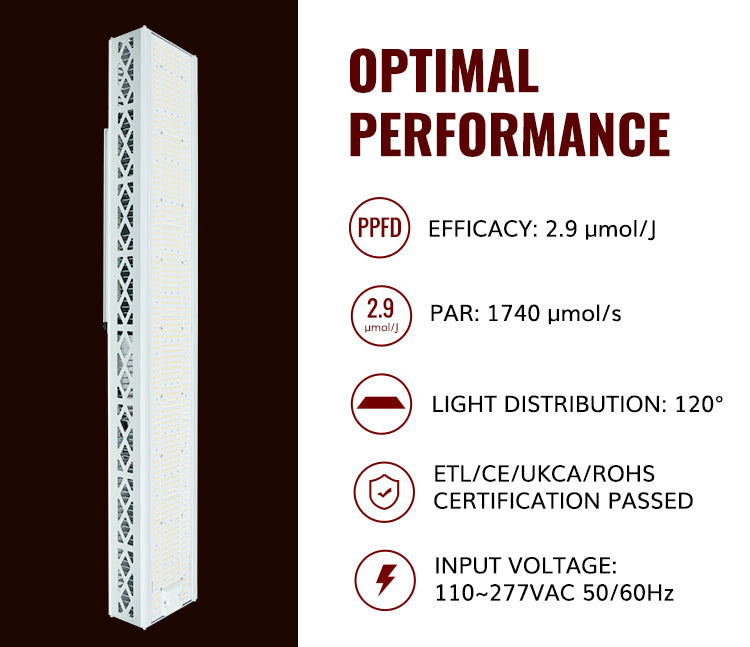 TheOneGrow 600W Supplemental Grow Light – Ultra-Wide 120° Coverage, Slim Profile Design, High-Efficiency Cooling System – Ideal for Greenhouse, Tent & Commercial Cultivation