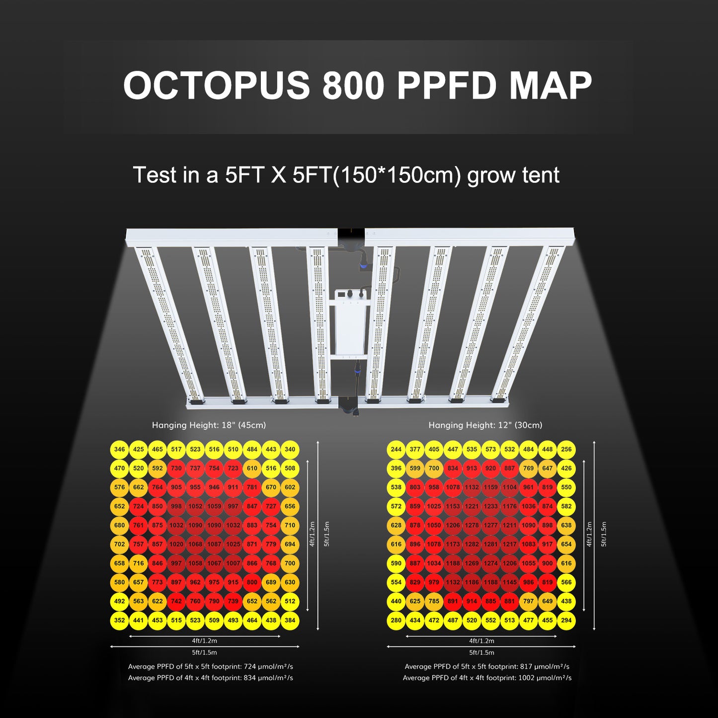 TheOneGrow OC 800 Foldable Full Spectrum LED Grow Light for 4x4 & 5x5 Tent, High PPFD 2.9μmol/J, 6030 Aluminum Panel for Indoor Plants – Professional & Home Growers
