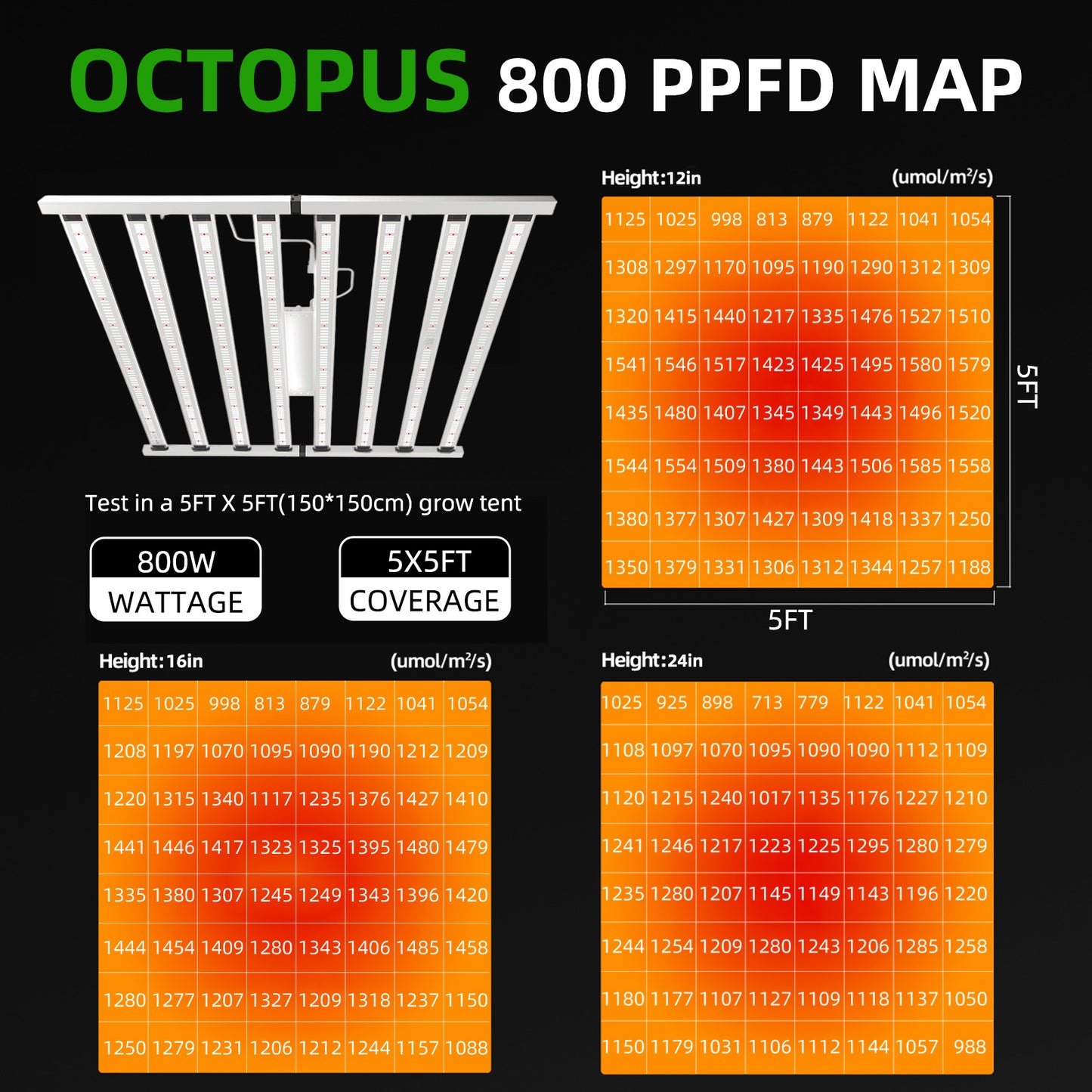 PRIME DAY SALE! OC 800 Foldable Full Spectrum LED Grow Light for 4x4 & 5x5 Tent, High PPFD
