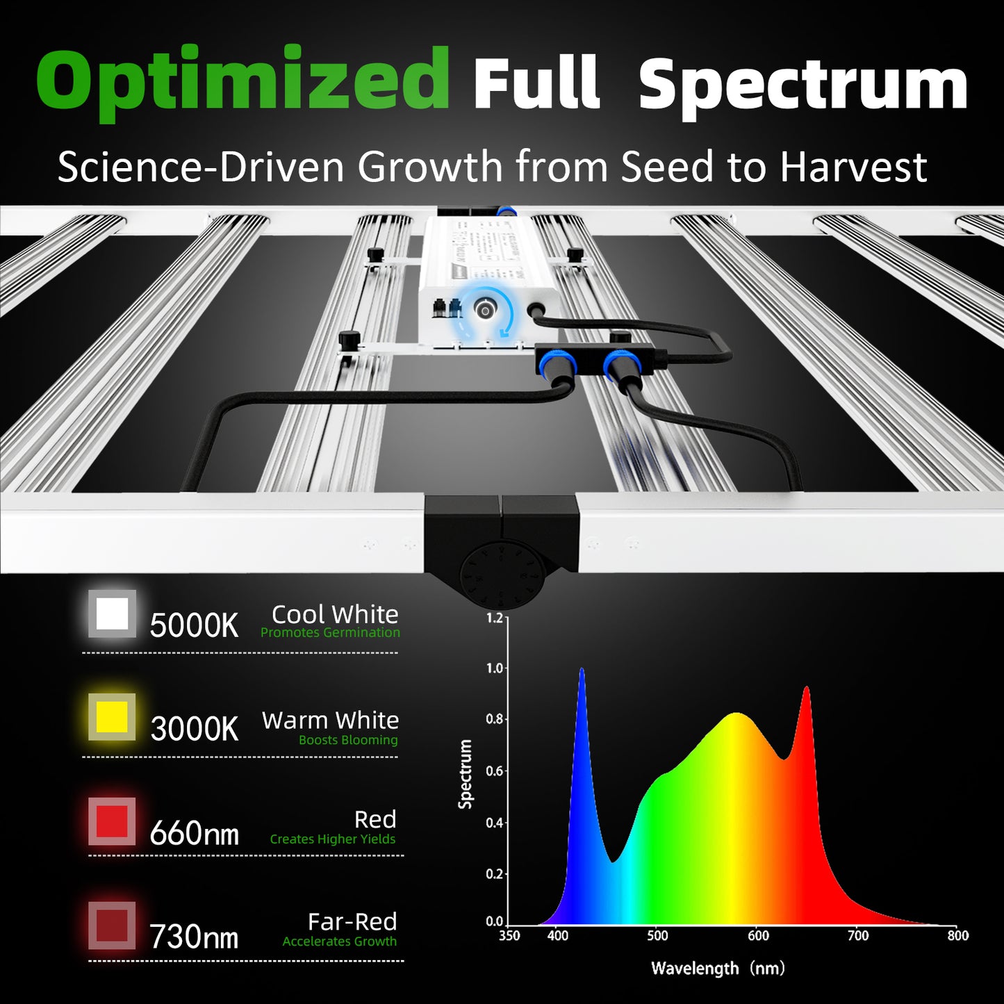 PRIME DAY SALE! OC 800 Foldable Full Spectrum LED Grow Light for 4x4 & 5x5 Tent, High PPFD