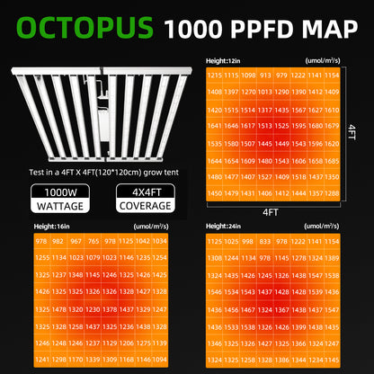 10% off！ OC 1000 Foldable Full Spectrum LED Grow Light – 1000W for 5x5 Tents, High PPFD