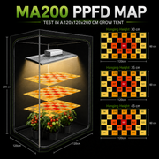 3x3 Complete Grow Tent Kit with MA200 LED Grow Light
