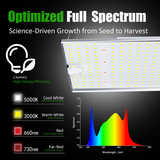 TheOneGrow MA2000 LED Grow Light – Full Spectrum with 660nm Red, Dimmable, Optimal for 3x3,2x4 Tent