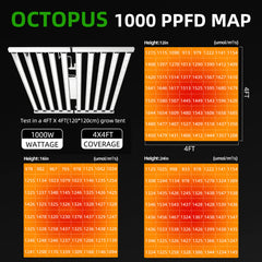 PPFD map as one planning reference