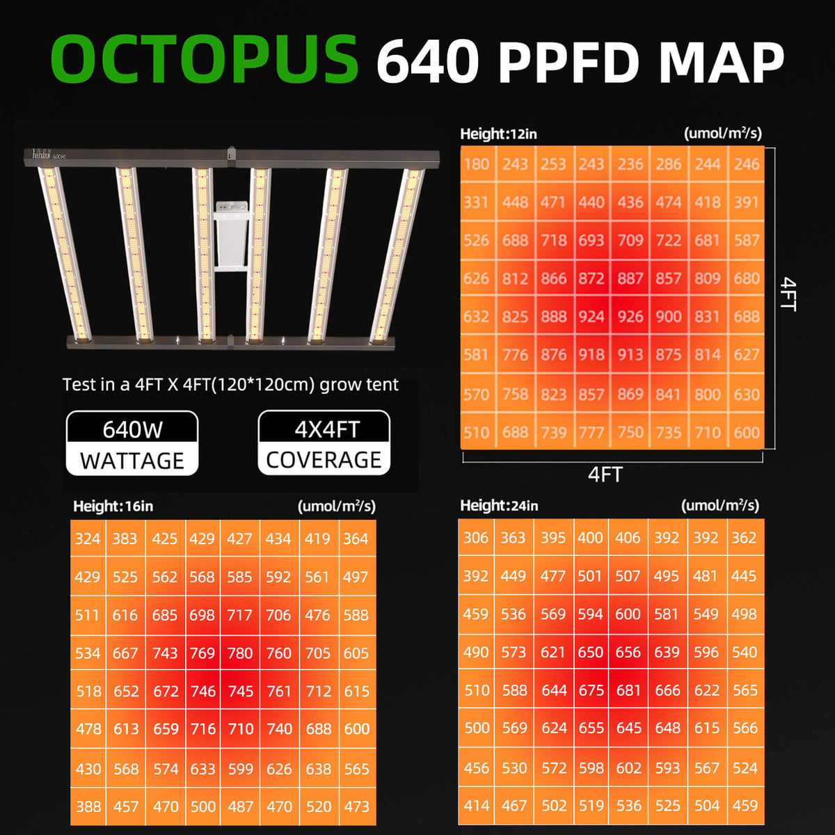 OC640