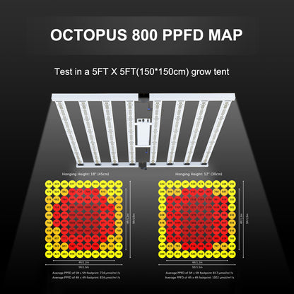 TheOneGrow OC 800 Foldable Full Spectrum LED Grow Light for 4x4 & 5x5 Tent, High PPFD 2.9μmol/J, 6030 Aluminum Panel for Indoor Plants – Professional & Home Growers