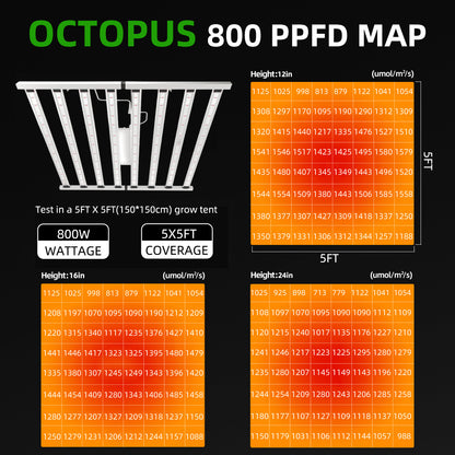 PRIME DAY SALE！ OC 800 Foldable Full Spectrum LED Grow Light for 4x4 & 5x5 Tent, High PPFD