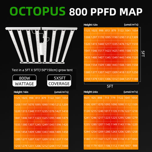 PRIME DAY SALE！ OC 800 Foldable Full Spectrum LED Grow Light for 4x4 & 5x5 Tent, High PPFD