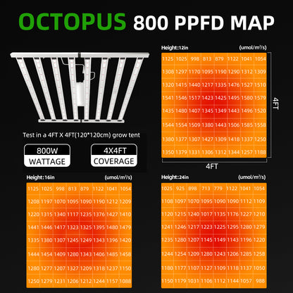 10% OFF！ OC 800 Foldable Full Spectrum LED Grow Light for 4x4 & 5x5 Tent, High PPFD