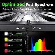 led grow light, 800W, theonegrow, full spectrum