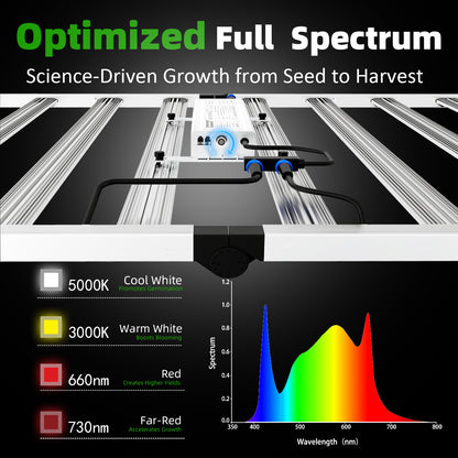 PRIME DAY SALE！ OC 800 Foldable Full Spectrum LED Grow Light for 4x4 & 5x5 Tent, High PPFD