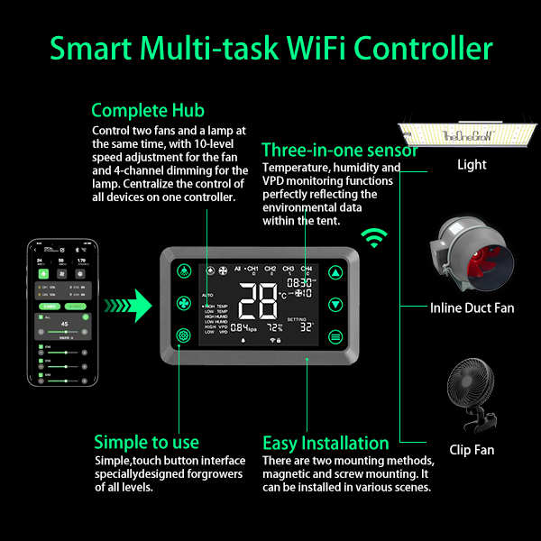 TheOneGrow Smart Tent Controller – Auto VPD & Lighting Manager for Grow Tents, APP WiFi/Bluetooth Control, 4-Channel Dimming, 10-Speed Fan Control, VPD & Temp/Humidity Tracking
