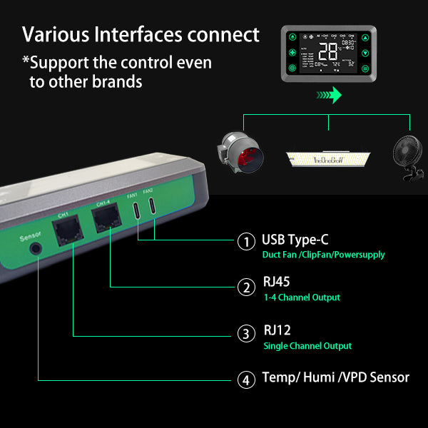 TheOneGrow Smart Tent Controller – Auto VPD & Lighting Manager for Grow Tents, APP WiFi/Bluetooth Control, 4-Channel Dimming, 10-Speed Fan Control, VPD & Temp/Humidity Tracking