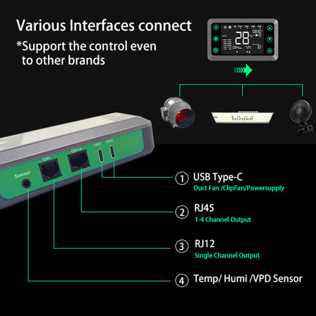 2 grow tents 1 fan Smart Grow Tent Controller for Temperature Humidity & VPD Control |TheOneGrow