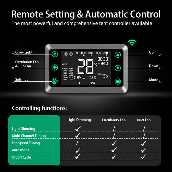 TheOneGrow Smart Tent Controller – Auto VPD & Lighting Manager for Grow Tents, APP WiFi/Bluetooth Control, 4-Channel Dimming, 10-Speed Fan Control, VPD & Temp/Humidity Tracking