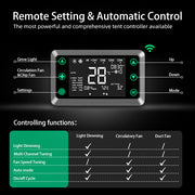 auto grow tent controller, smart grow tent controller, theonegrow, automatic controller
