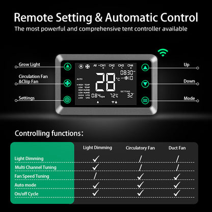 TheOneGrow Smart Tent Controller – Auto VPD & Lighting Manager for Grow Tents, APP WiFi/Bluetooth Control, 4-Channel Dimming, 10-Speed Fan Control, VPD & Temp/Humidity Tracking