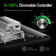 MA120 LED grow light 0–100% dimmer control