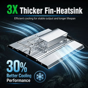 MA120 aluminum fin heat sink and passive cooling design