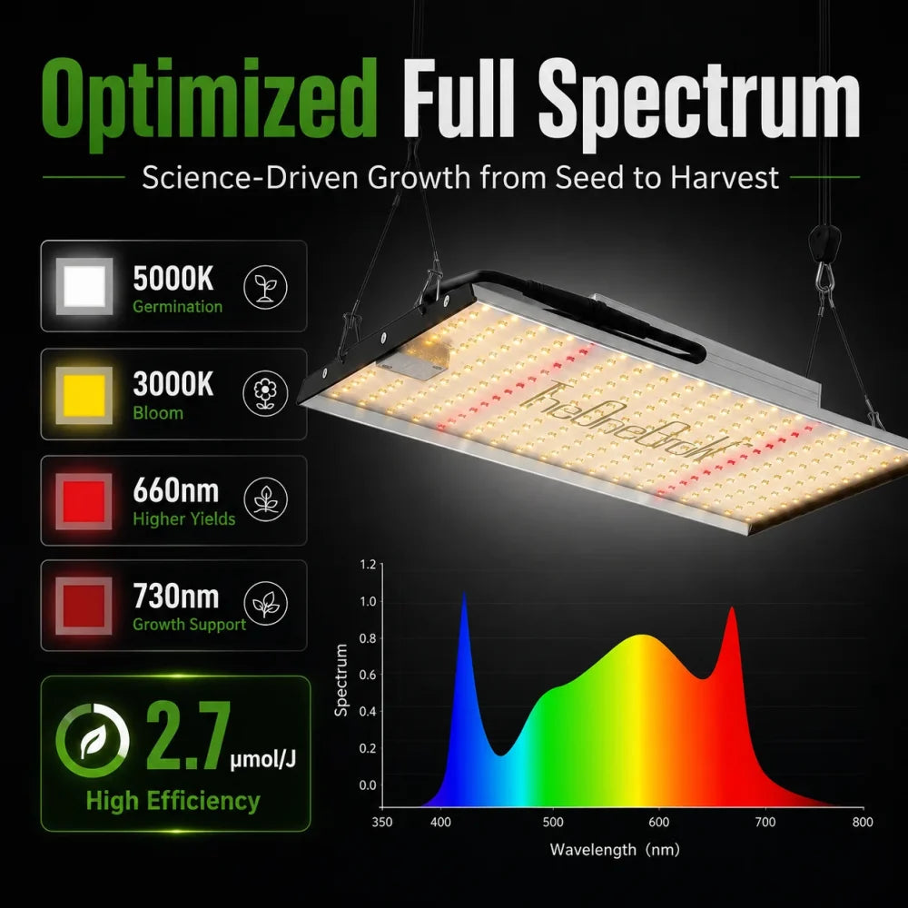 MA120 optimized full-spectrum chart with 5000K, 3000K, 660nm and 730nm output