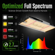 MA120 optimized full-spectrum chart with 5000K, 3000K, 660nm and 730nm output