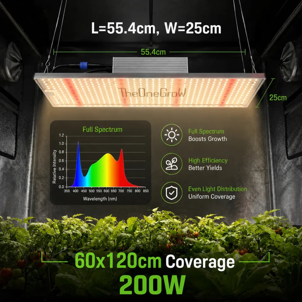 MA200 LED grow light illuminating plants across an indoor grow tent canopy