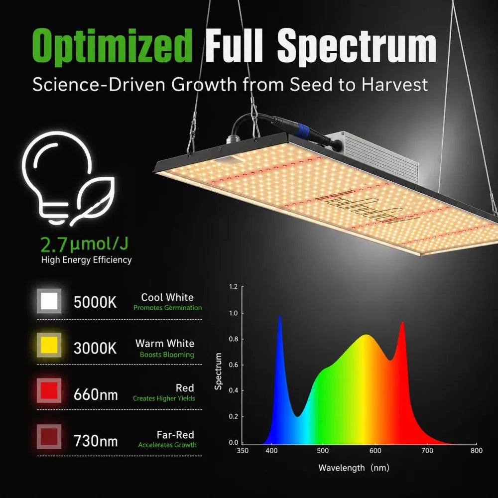 MA200 optimized full-spectrum chart with 5000K, 3000K, 660nm and 730nm output