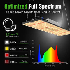 Full-spectrum board for multiple growth stages