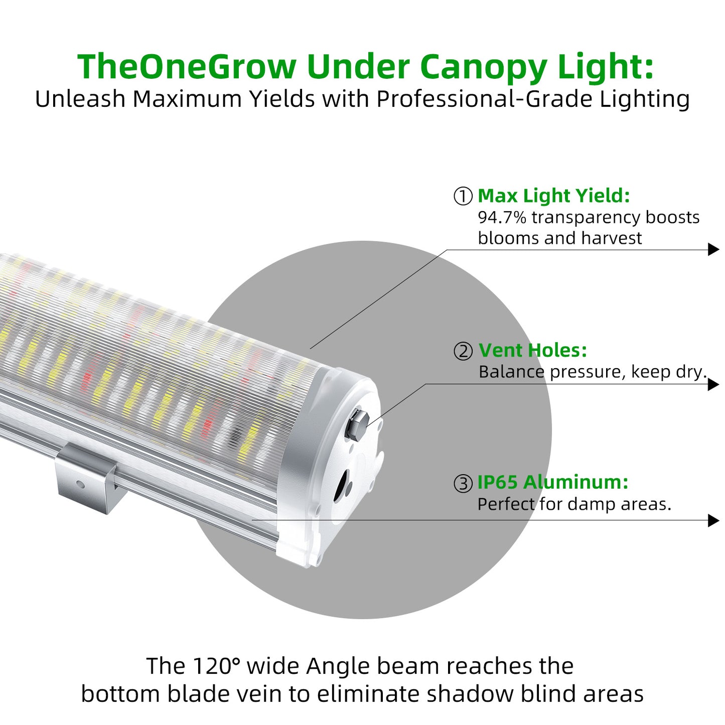 [Bulk Order] TheOneGrow Under Canopy Light – 120W IP65 Waterproof LED Grow Light for high-density grow